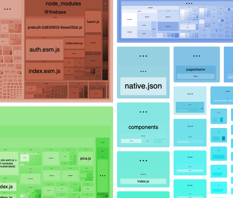 centered-webpack-bundle-analyzer-2.png